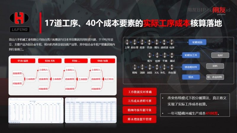 世界级云ERP用友U9 cloud服务中国制造全球化!(图12) 世界级云ERP用友U9 cloud服务中国制造全球化!(图12)