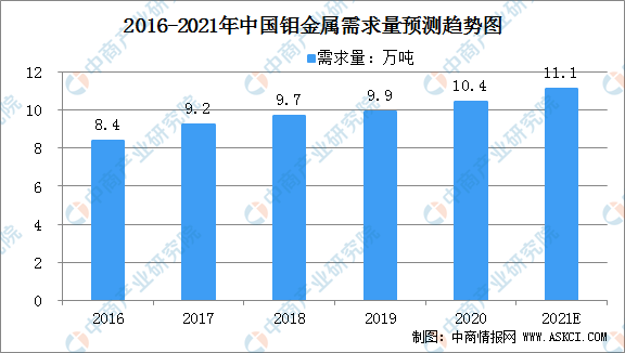 2021年中国钼金属制品大数据分析（图）