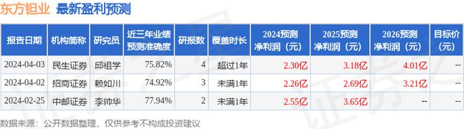 东方钽业：5月8日召开业绩说明会投资者参