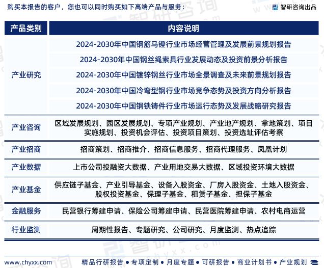 中国床垫弹簧钢丝行业市场分析及投资前景预测—智研咨询发布(图7)