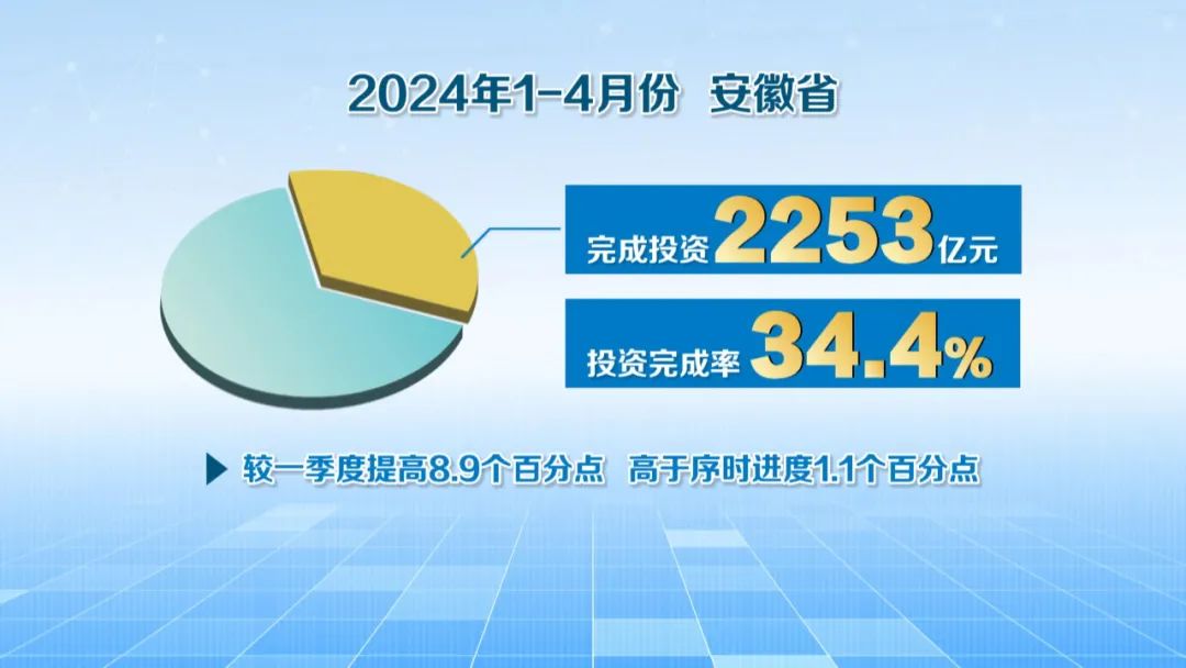 【投资安徽行】创建一流营商环境 筑牢“投资安徽行”特色品牌(图11)