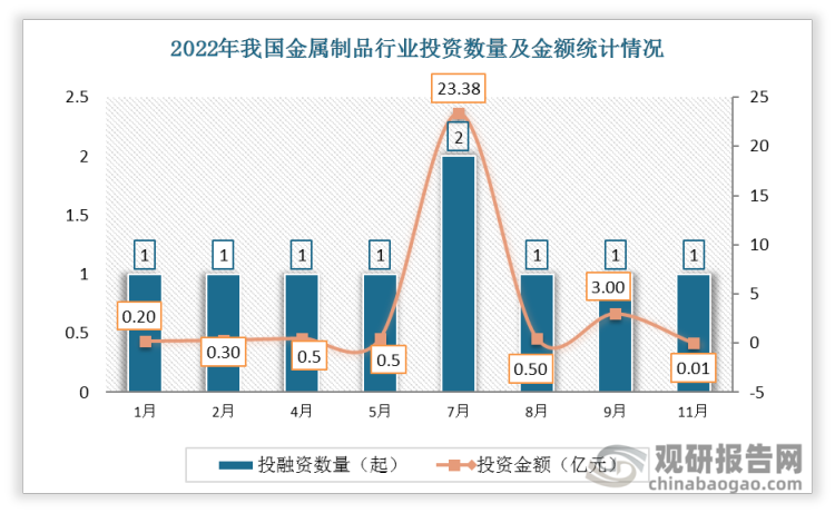 中国金属制品行业现状深度调研与投资趋势预测（2023-2029年）(图2)