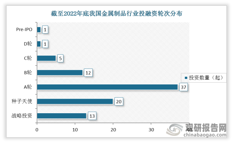 中国金属制品行业现状深度调研与投资趋势预测（2023-2029年）(图3)