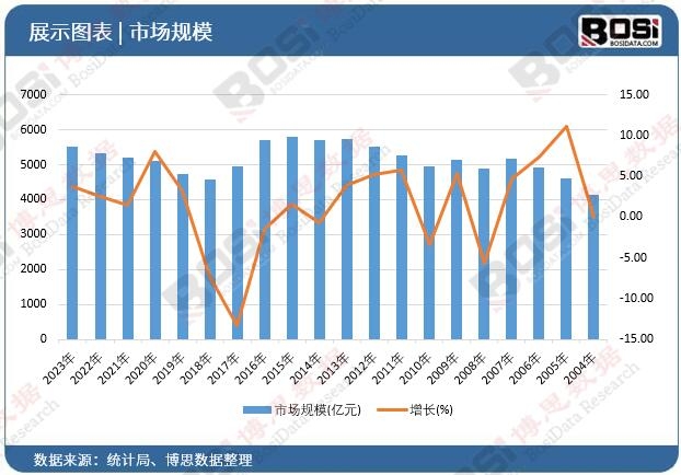 从“中国制造”到“中国智造”：抛丸机行业