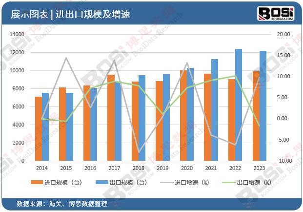 从“中国制造”到“中国智造”：抛丸机行业的三大发展趋势展望(图2)