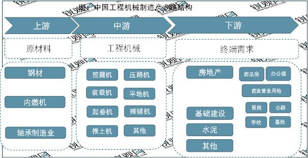 2023制造工程机械行业产业链及企业经营