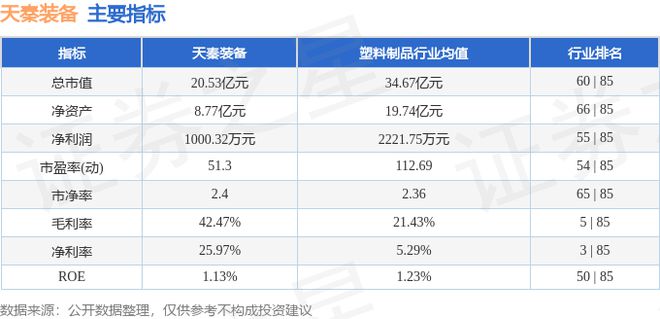 天秦装备(300922)6月6日主力资金净卖出150392万元(图3) 天秦装备(300922)6月6日主力资金净卖出150392万元(图3)