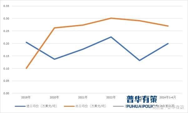 我国橡胶输送带的出口量还有很大的提升空间(图4) 我国橡胶输送带的出口量还有很大的提升空间(图4)