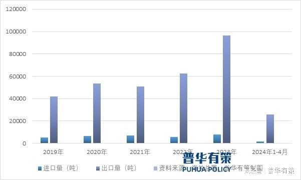 我国橡胶输送带的出口量还有很大的提升空间(图2) 我国橡胶输送带的出口量还有很大的提升空间(图2)