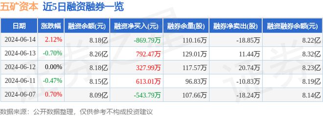 五矿资本(600390)6月14日主力资金净买入68928万元(图2) 五矿资本(600390)6月14日主力资金净买入68928万元(图2)