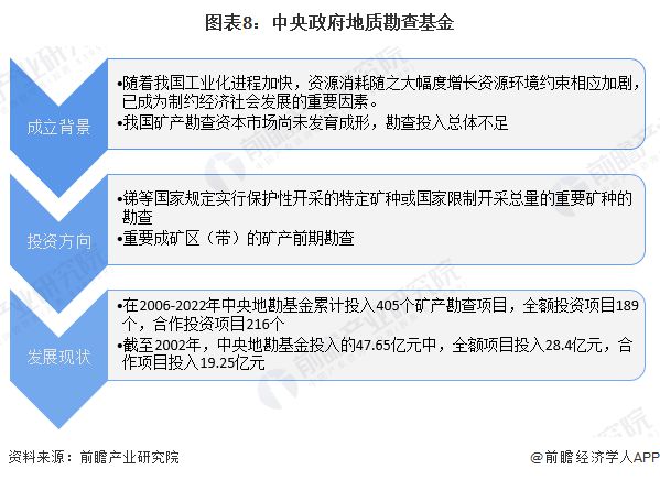 【投资视角】启示2024：中国锑行业投融资及兼并重组分析(附投融资汇总、产业园区和兼并重组等)(图4)