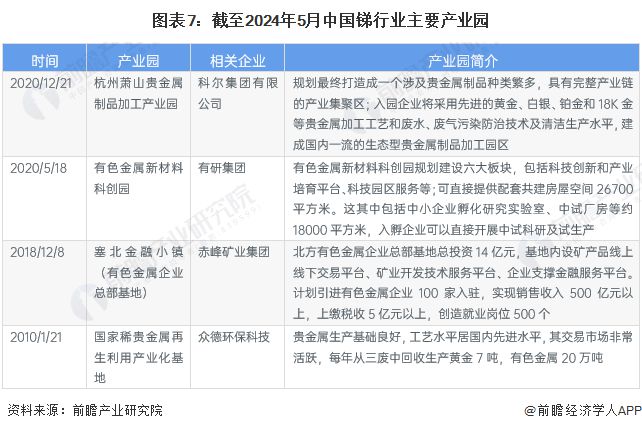 【投资视角】启示2024：中国锑行业投融资及兼并重组分析(附投融资汇总、产业园区和兼并重组等)(图3)