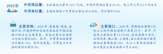 去年全国沿海港口外贸吞吐量496亿吨同比增长96%——中国外贸海运量全球占比超三成(图2)