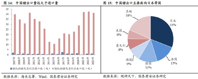 这种科技金属火得猝不及防!(图3) 这种科技金属火得猝不及防!(图3)