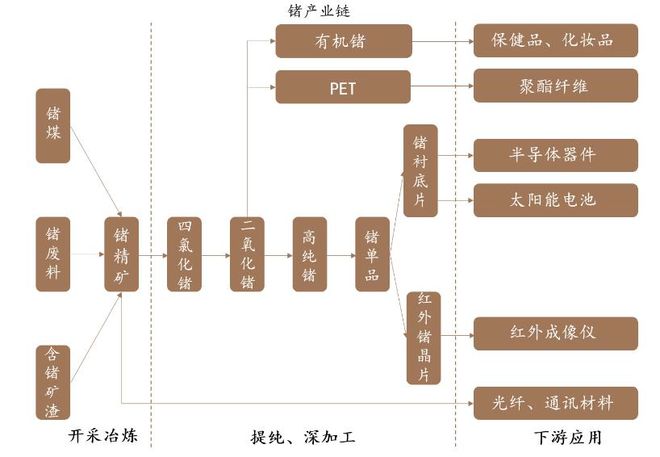 这种科技金属火得猝不及防!(图2) 这种科技金属火得猝不及防!(图2)