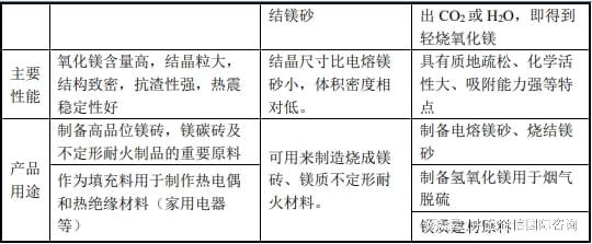 全球及中国菱镁制品重点企业市场排名（2024）-中金企信发布(图2)