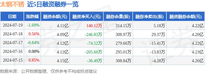 太钢不锈（000825）7月19日主力资金净买入39305万元(图2)