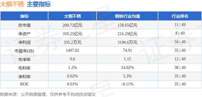 太钢不锈（000825）7月19日主力资金净买入39305万元(图3)