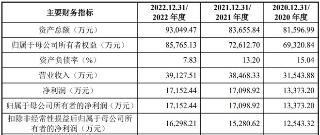 又一家主板IPO终止！(图2)