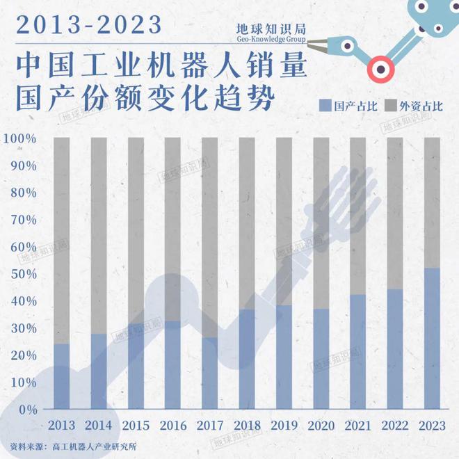 年5万亿！又一个行业一骑绝尘中国母机开始翻身了！(图12)