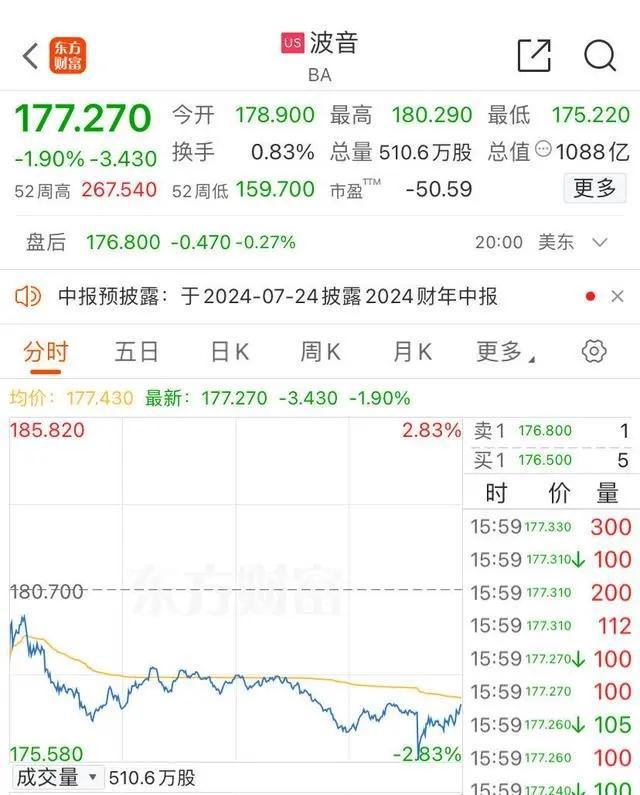 波音调查十年钛零件供应究竟是哪国在造假？中国企业绝不背锅！(图21)