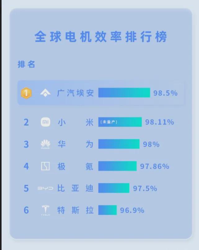 地表最强电机中国造 电动势(图2)