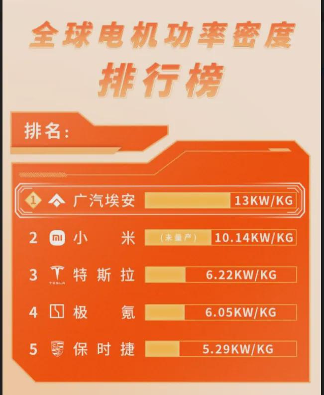 地表最强电机中国造 电动势(图3)