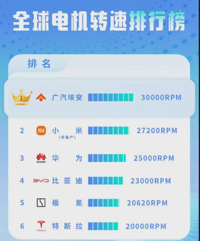 地表最强电机中国造 电动势(图4)