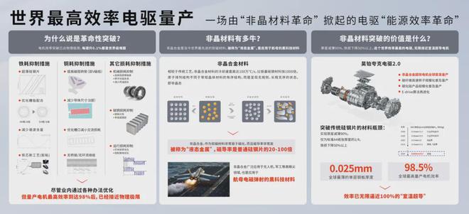 地表最强电机中国造 电动势(图5)