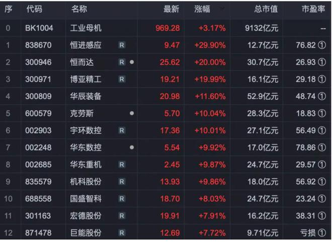 工业母机概念爆发!我国机械制造已实现“青铜”到“王者”的蜕变(图4) 工业母机概念爆发!我国机械制造已实现“青铜”到“王者”的蜕变(图4)