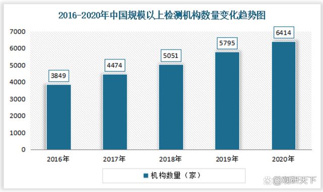 2022我国金属制品检测服务行业发展现状分析(图7)