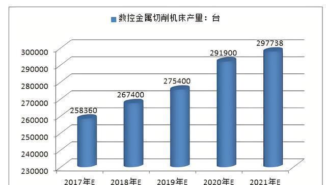 没有日本机床我国的机械工业寸步难行？中国机床真的如此不堪？(图4)