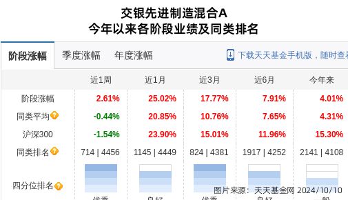 光威复材大跌1275%！交银施罗德基金旗