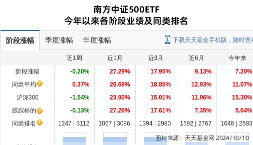 光威复材大跌1275%！南方基金旗下1只
