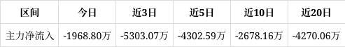 中国一重涨217%成交额735亿元连续3