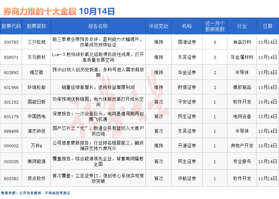 券商今日金股：6份研报力推一股（名单）