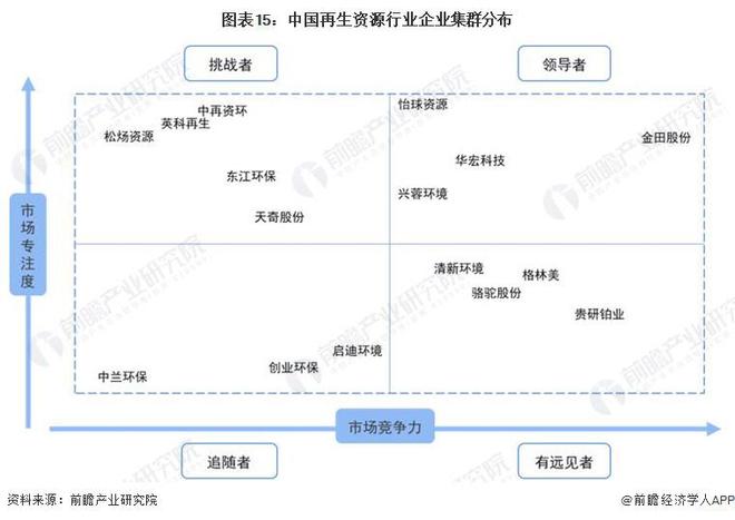 预见2024:《2024年中国再生资源行业全景图谱》(附市场规模、竞争格局和发展前景等)(图8) 预见2024:《2024年中国再生资源行业全景图谱》(附市场规模、竞争格局和发展前景等)(图8)
