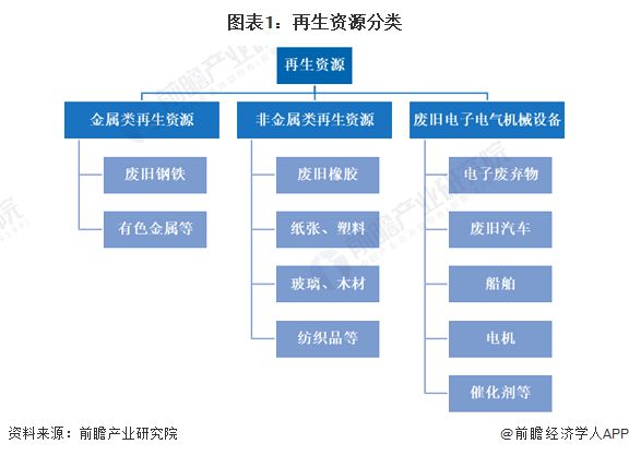 预见2024：《2024年中国再生资源行