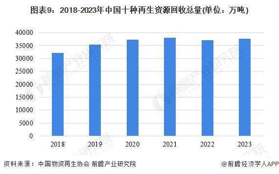 预见2024:《2024年中国再生资源行业全景图谱》(附市场规模、竞争格局和发展前景等)(图5) 预见2024:《2024年中国再生资源行业全景图谱》(附市场规模、竞争格局和发展前景等)(图5)