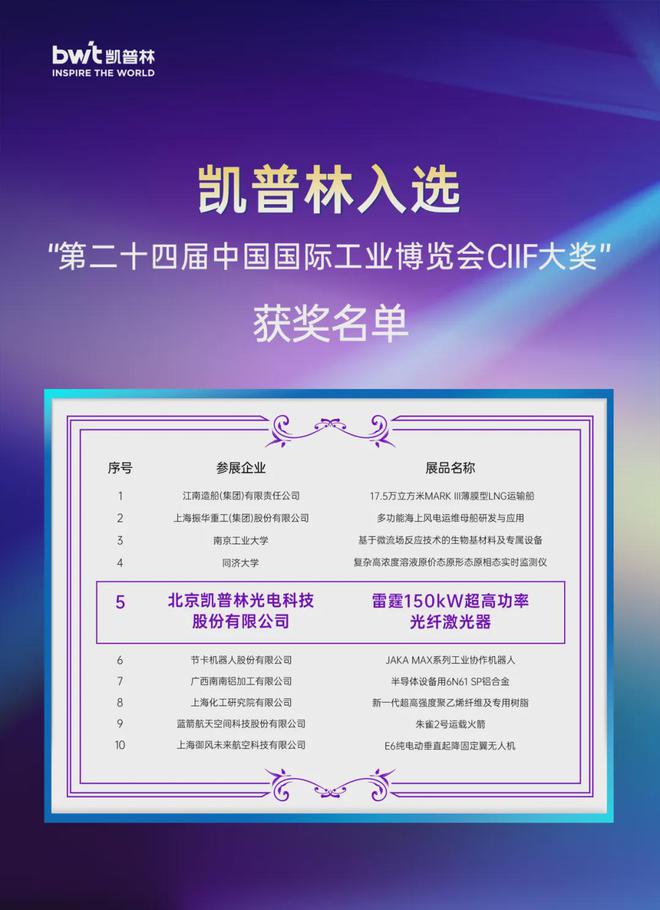 24年首次！凯普林激光器荣获CIIF大奖 创新引领中国制造(图2)