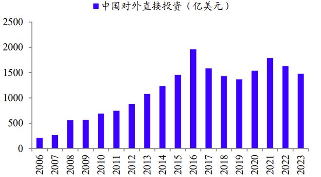 “中国制造”当前竞争优势如何？(图3)