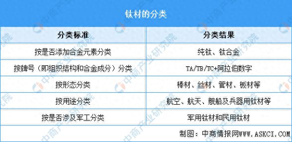 2024年中国钛材行业市场前景预测研究