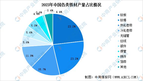 2024年中国钛材行业市场前景预测研究(图5)