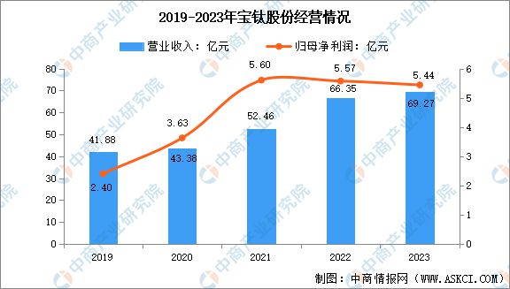 2024年中国钛材行业市场前景预测研究(图9)