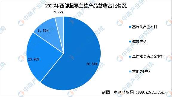 2024年中国钛材行业市场前景预测研究(图12)