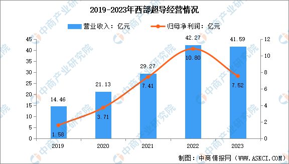 2024年中国钛材行业市场前景预测研究(图11)