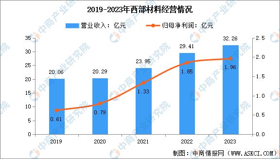 2024年中国钛材行业市场前景预测研究(图13)