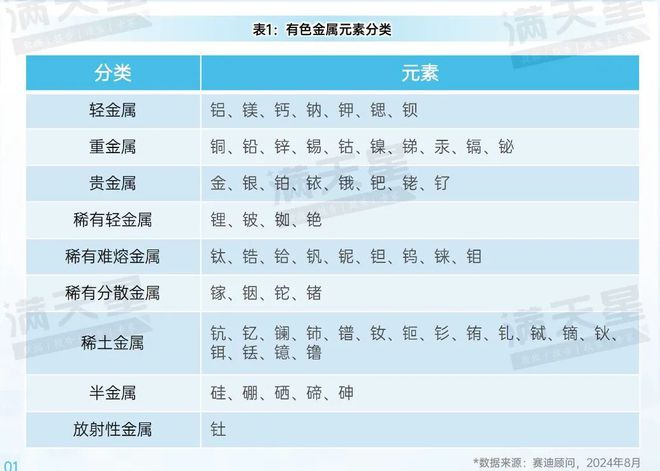 先进制造2024｜有色金属产业：转型升级