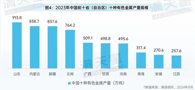 先进制造2024|有色金属产业:转型升级中的新动能与新机遇(先进制造观察第6期)(图5) 先进制造2024|有色金属产业:转型升级中的新动能与新机遇(先进制造观察第6期)(图5)