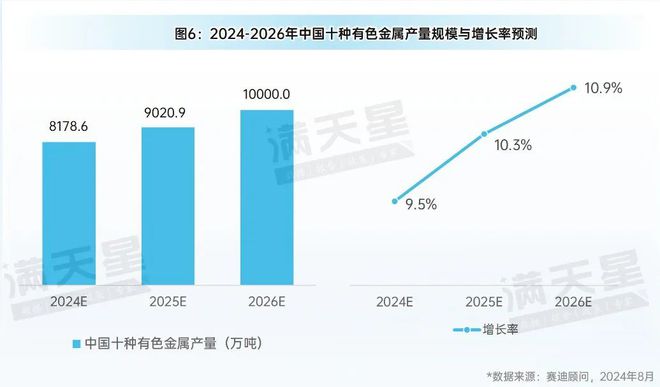 先进制造2024|有色金属产业:转型升级中的新动能与新机遇(先进制造观察第6期)(图8) 先进制造2024|有色金属产业:转型升级中的新动能与新机遇(先进制造观察第6期)(图8)